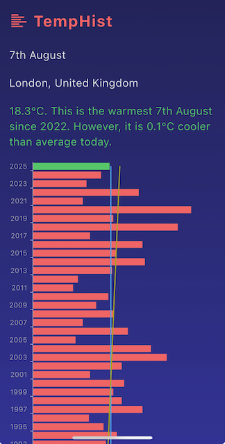 TempHist main screen showing temperature chart